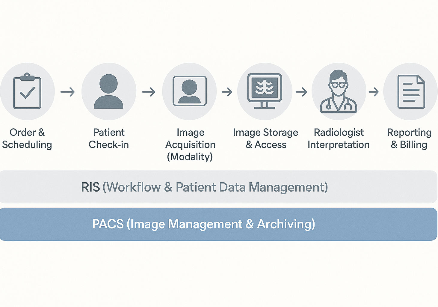 Pacs Vs Ris Workflow Which Option Aligns Best For Your Imaging Needs - Nature Arts - High Quality Retina Collection